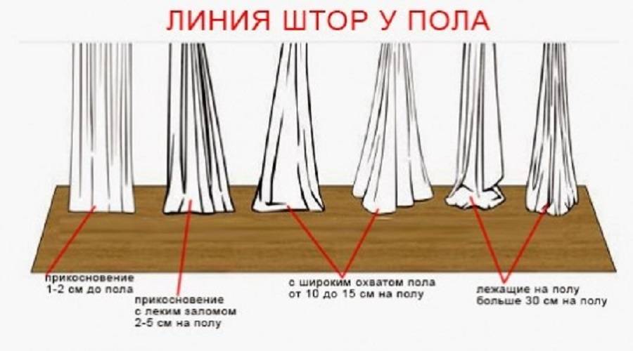 Измерение длины штор