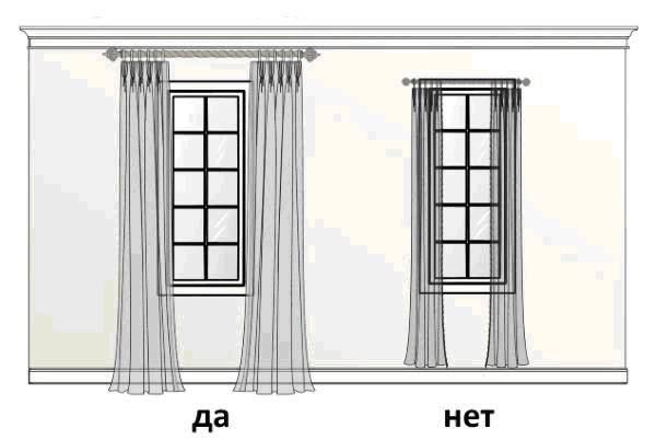 Измерение длины штор